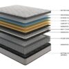 12" King Diamond Innerspring Hybrid And Cooling Gel Memory Foam Mattress, High Quality, Pressure Relief, And Motion Isolation, Certipur-Us And Oeko Tex Certified - Gray - Image 9