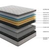 10" Queen Diamond Innerspring Hybrid And Cooling Gel Memory Foam Mattress, High Quality, Pressure Relief, And Motion Isolation, Certipur-Us And Oeko Tex Certified - Gray - Image 9