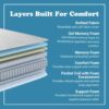 Hopewell - 12" California King Size Medium Cooling Gel Memory Edge Support Pocket Spring Removable Cover Hybrid Mattress - White / Gray - Image 8