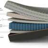 Copper Lux Hybrid - 14" Queen Mattress With Copper Infused Contouring Memory Comfort Layer And Supportive Coil System - Black / Gray - Image 6