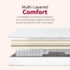 9" King Size Premium Medium Pocket Spring Mattress - White - Image 8