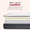King Size Hybrid Plush Foam Mattress, Soft Polyester Knit Cover, Multi Layer Foam Mattress - White / Gray - Image 10
