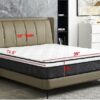 10" Twin Hybrid Mattress A Box, Pillow Top Bed Cushion With Breathable And Hypoallergenic Design, Medium Firm For Lumbar Support - White / Gray - Image 7
