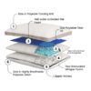 Bed Pillow - White - Image 4