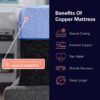 Refresh - 12" Queen Size Flex Head Memory Foam Hybrid Mattress & Adjustable Base Bundle - Blue - Image 11