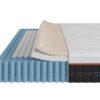 CopperCool 12" King Hybrid Memory Foam Mattress - Gray - Image 5