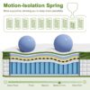 12" King Hubrid Mattress With Gel Memory Foam And Pocket Springs - Green - Image 3