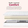 9" California King Premium Medium Pocket Spring Mattress - White - Image 8
