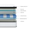 12" Twin Long Hybrid Mattress Individual Pocket Spring Comfortable Memory Foam Breathable Cool Knitted Cover - White / Black - Image 12