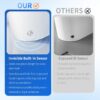 Tankless Smart Toilet With Bidet Built In, 1 Piece Bidet Toilet Seat, Auto Flush, Heated Seat, Warm Water And Dry, Adjustable Temp, Remote Control Side Know - White - Image 5