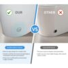 Tankless Smart Toilet With Bidet Built In, 1 Piece, Auto Flush, Auto Open / Close, Heated Seat, Bubble Wash, Warm Water And Dry, Adjustable Temp, Remote Control Side Know - White - Image 10