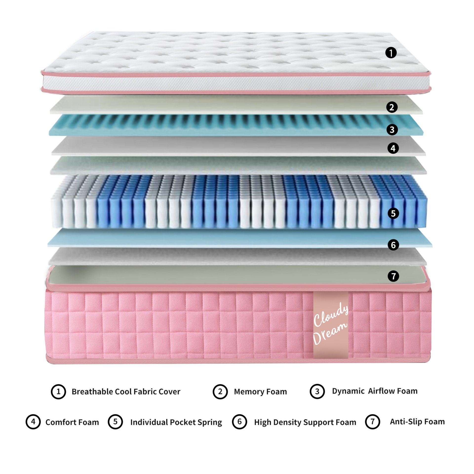 12" Full Size Hybrid Mattress 7 Zoned Individual Pocket Spring Memory Foam Cool Knitted Cover - Pink - Image 4
