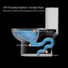 1 Piece Toilet With Tornado Flush, Soft Closing Seat, 12" Siphonic S Trap - Matte Black - Image 11