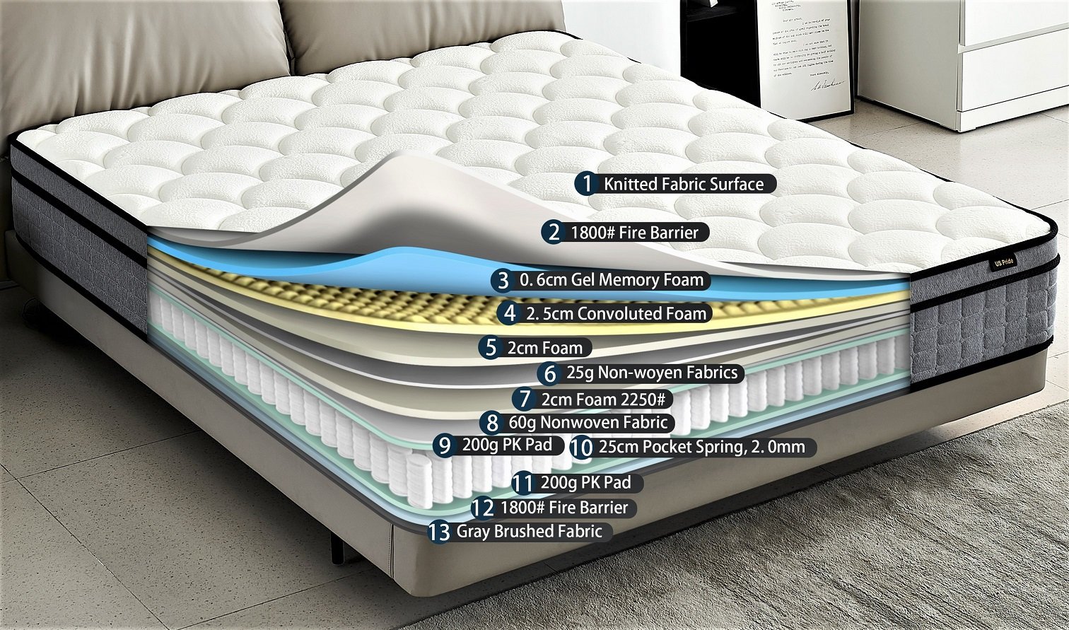 12" Full Size Hybrid Pillow Top Mattress A Box With Gel Infused Memory Foam, Breathable And Hypoallergenic, Medium Firm For Lumbar Support - White / Gray - Image 3