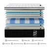 12" Full Size Hybrid Mattres 12" With 7 Zoned Memory Foam Individual Pocket Springs Breathable Knitted Cover - White - Image 3