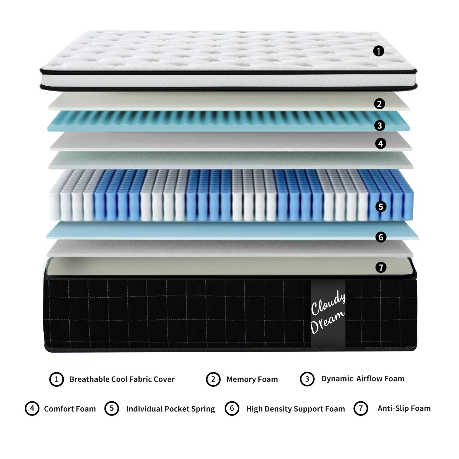 12" Full Size Hybrid Mattres 12" With 7 Zoned Memory Foam Individual Pocket Springs Breathable Knitted Cover - White - Image 3