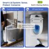 Smart Toilet Bidet Combo With Foot Sensor, LED Display, Heated Seat And Airflow, Ceramic - White - Image 9