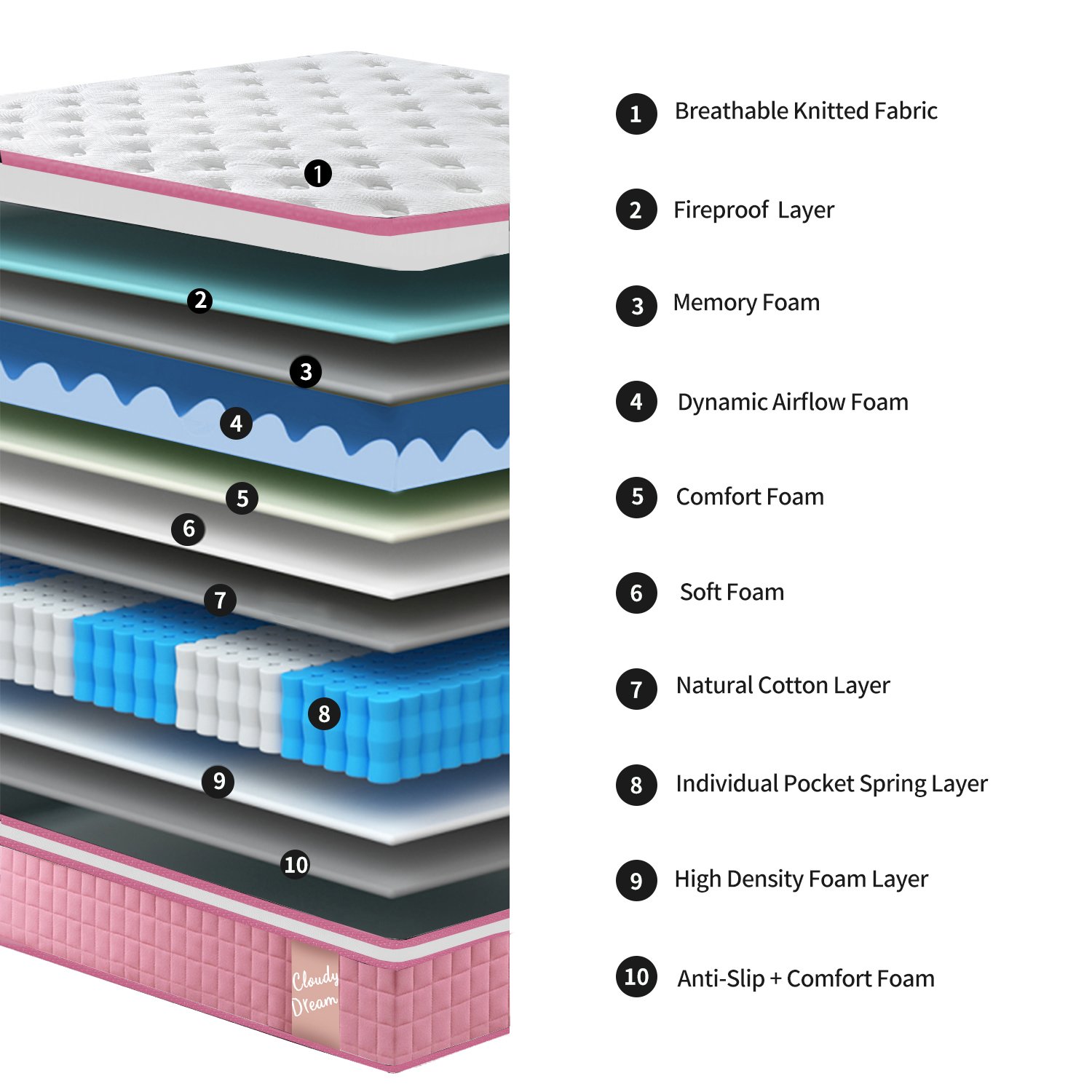 12" Twin Long Hybrid Mattress Individual Pocket Spring & Memory Foam Cool Knitted Cover - Pink - Image 7