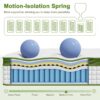 12" King Hubrid Mattress With Gel Memory Foam And Pocket Springs - Green - Image 6