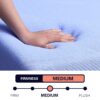 Refresh - 12" King Size Flex Head Latex Foam Hybrid Mattress And Adjustable Base Bundle - Blue - Image 19