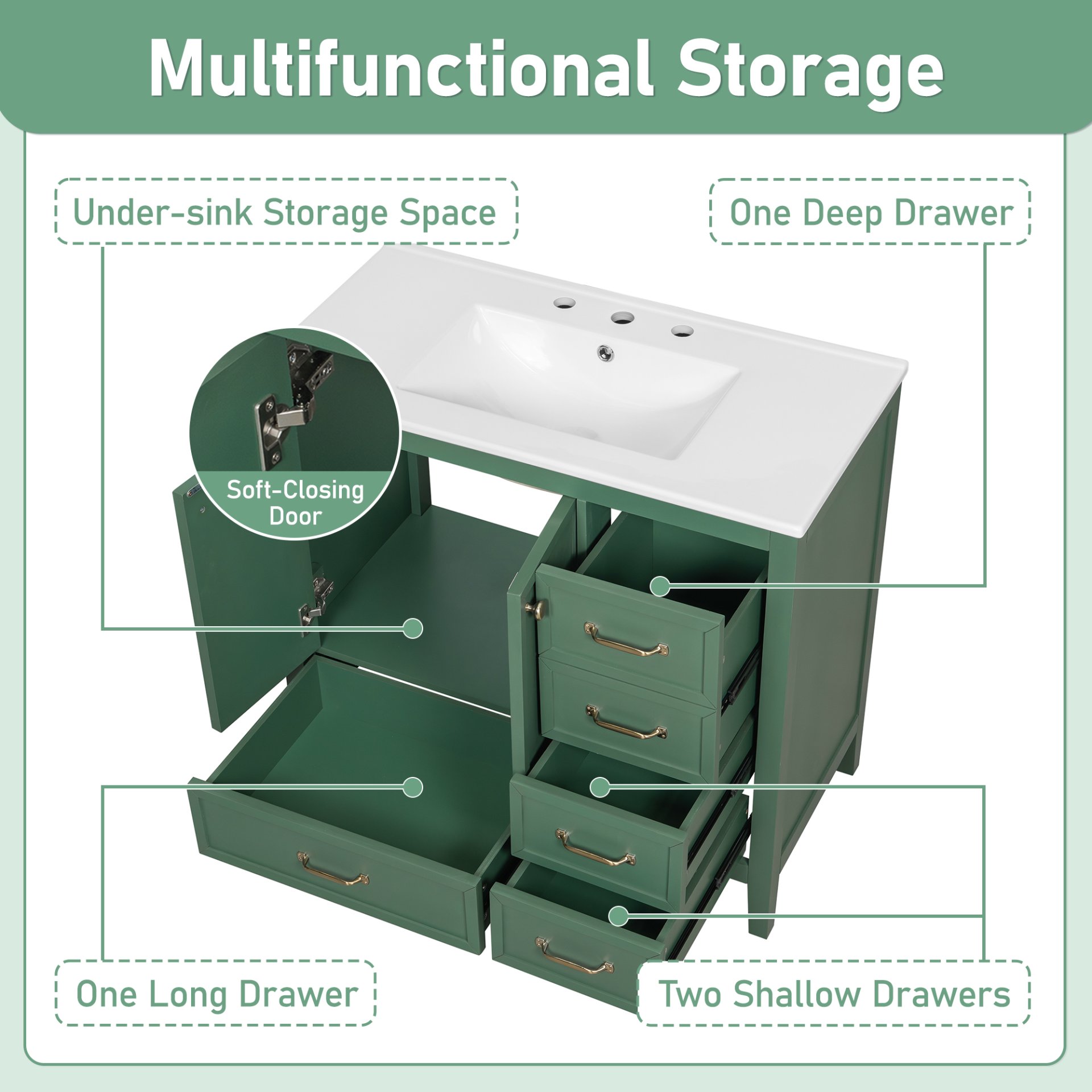 Elegant Vintage 36" Bathroom Vanity With Sink And Soft Closing Door, 4 Drawers Of Different Sizes Frame - Green - Image 7