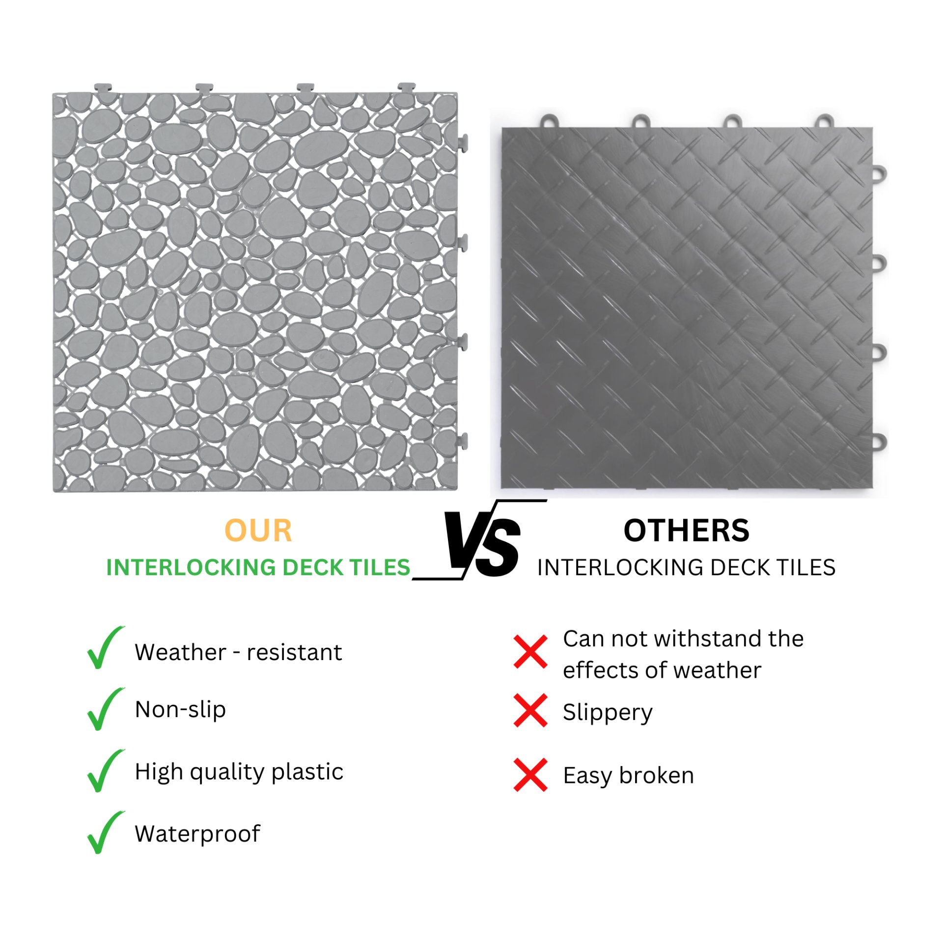 Interlocking Deck Tiles Plastic Waterproof Outdoor All Weather Anti-Slip Bathroom Shower Balcony Porch Strong Weight Capacity Upto 440 Lbs, Pebble Stone Pattern Pack Of 12 - Gray - Image 6