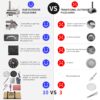 Pizza Oven Outdoor 12" Automatic Rotatable Pizza Ovens Portable Stainless Steel Wood Fired Pizza Oven Pizza Maker With Built-In Thermometer Pizza Cutter Carry Bag - Silver - Image 6