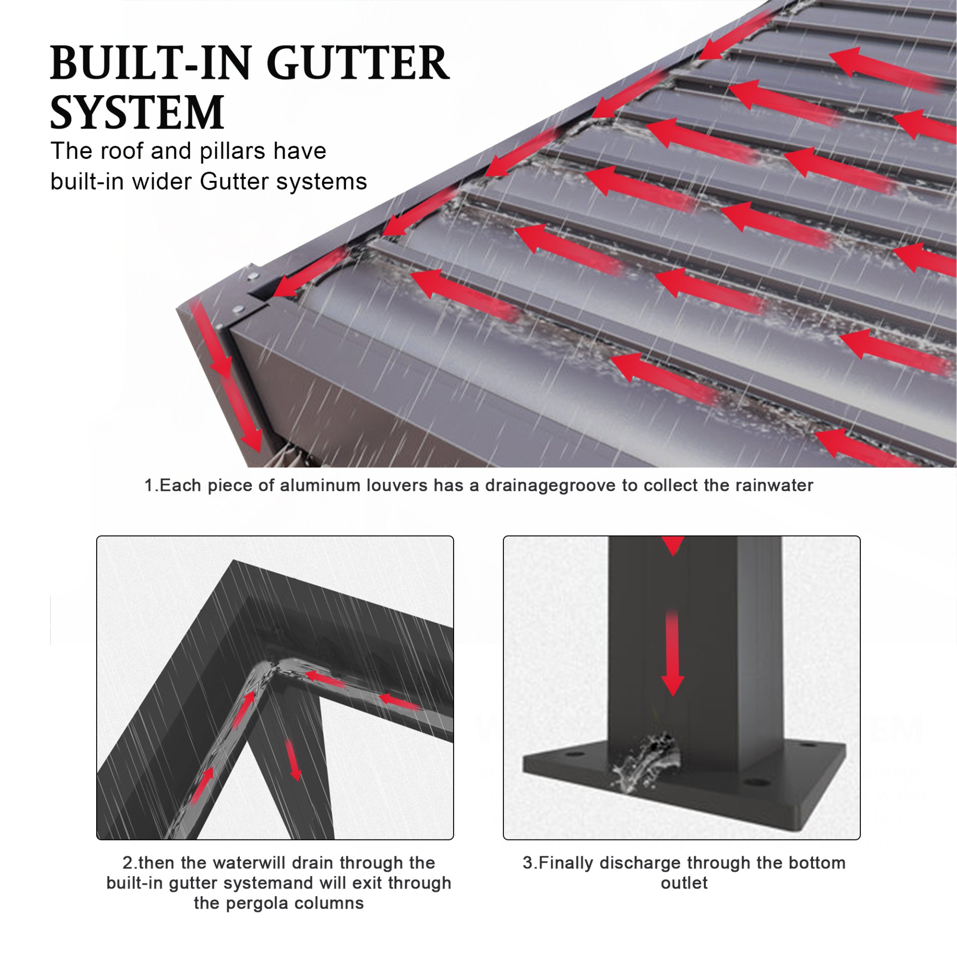 10 x 19 Ft Louver Pergola Frame & Louvers - Black - Image 11