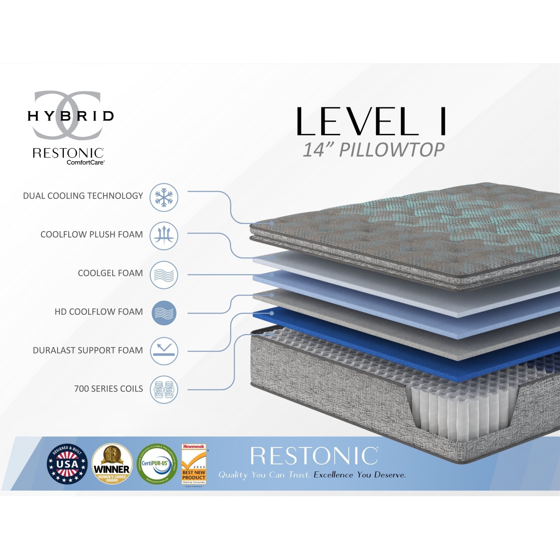 Comfort Care - 14" King Size Euro Top Hybrid Mattress, Plush Comfort - Gray / Blue - Image 14