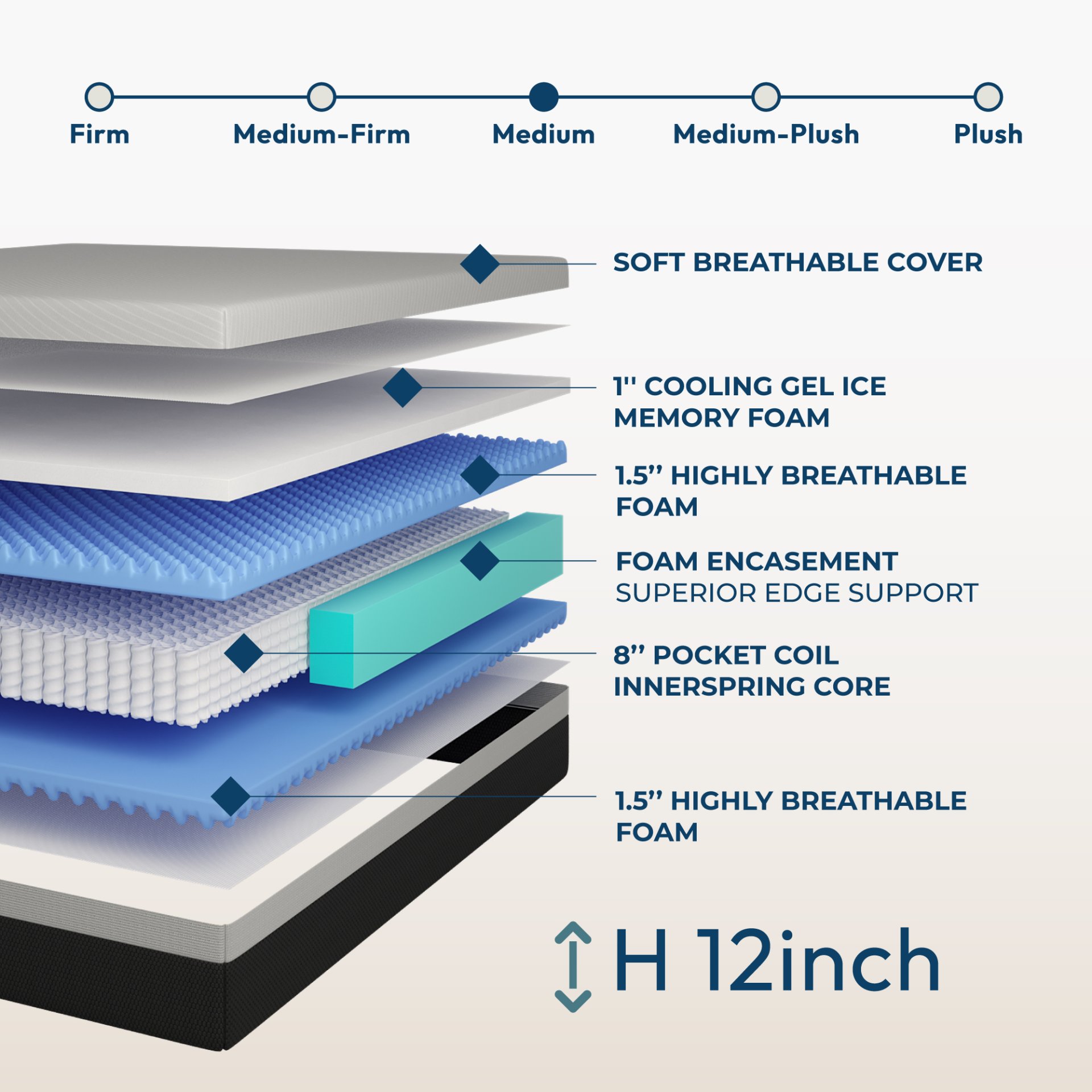 12'' Queen Size Hybrid Mattress, Cooling Memory Foam & Pocket Springs Medium Firm - White - Image 10