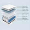 10" Queen Mattress, Innerspring Hybrid With Gel Foam For Motion Isolation, Pressure Relief & Edge Support - White - Image 3