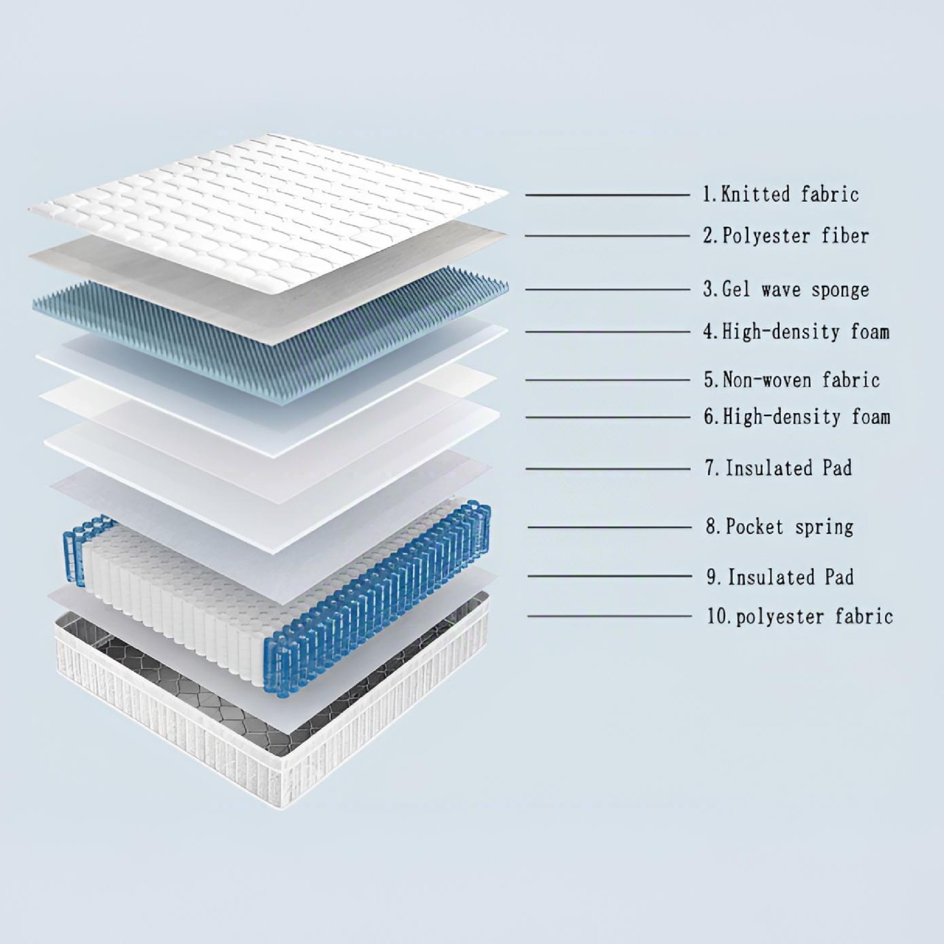 10" Queen Mattress, Innerspring Hybrid With Gel Foam For Motion Isolation, Pressure Relief & Edge Support - White - Image 3