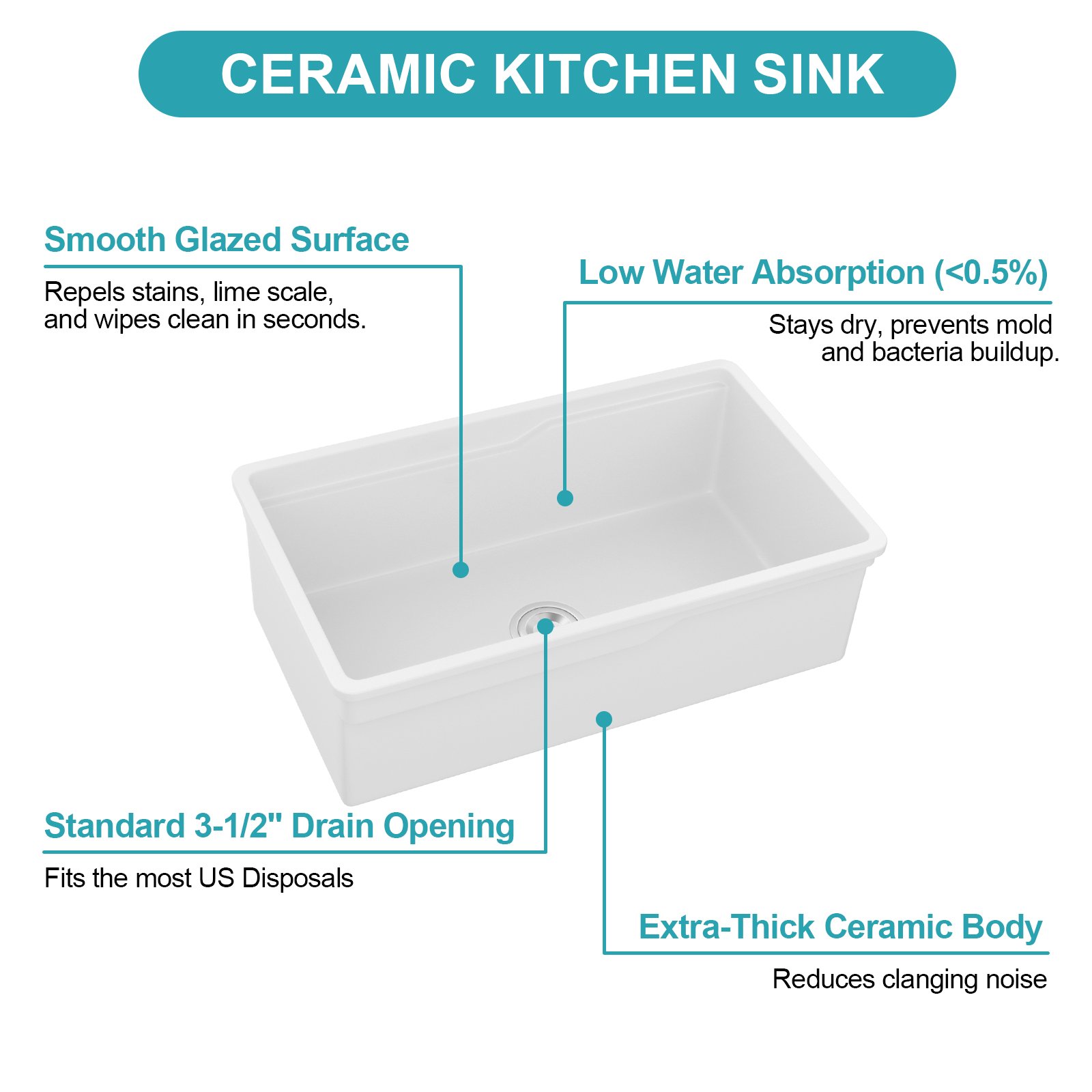 32" Undermount Workstation Single Bowl Kitchen Sink Rectangular Deep Bas With Dual Mount Installation - White - Image 11